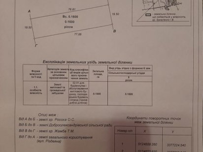 Продам срочно участок . Чорноморськ