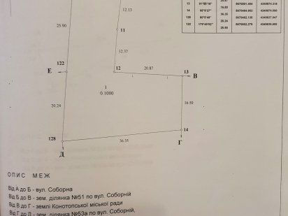 Земельна ділянка Конотоп