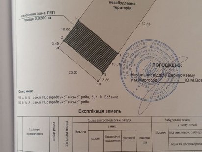 Земельна ділянка під забудову Миргород