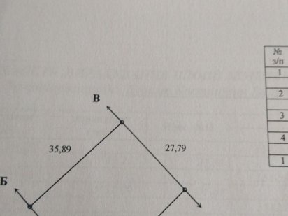 Продам земельну приватизовну ділянку. Обухів