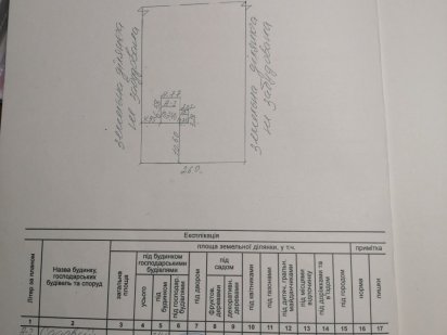 Продам земельну ділянку Старокостянтинів