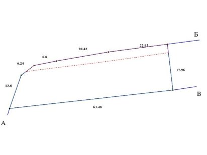 Продається земельна ділянка для розміщення та експлуатації будівель Стрый