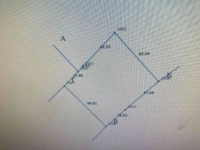 Продаж ділянки 80сот  Фасад