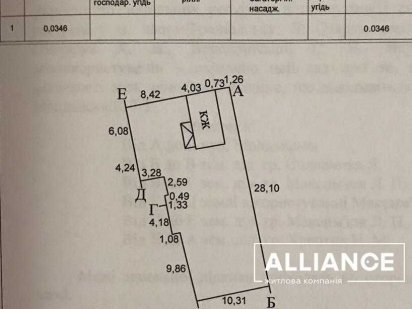 Доступна земельна ділянка під забудову в чудовій локації! Івано-Франківськ