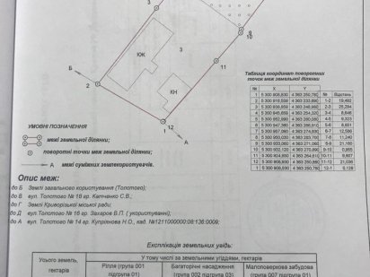 Продам участок Кривий Ріг