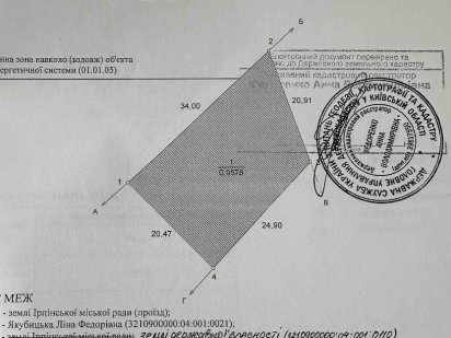 Продам ділянку обʼїзна дорога Ірпінь Ирпень