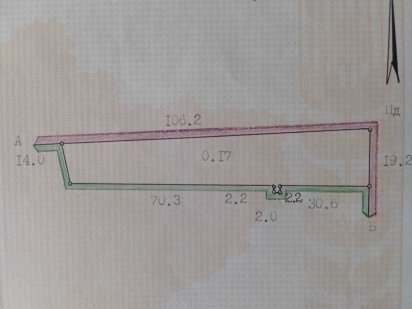 Продам земельну ділянку 17 сот. Полтава,Сім'янівка, Старостинський р-н Полтава