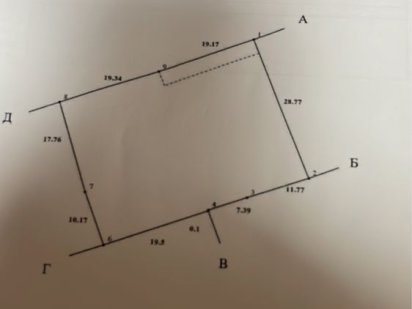 Продаж ділянки.