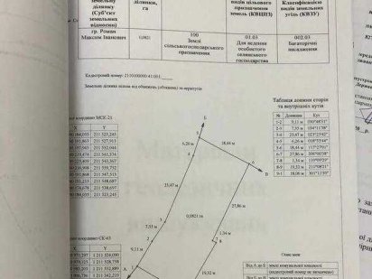 Продаж земельної ділянки | для будівництва | Червениця