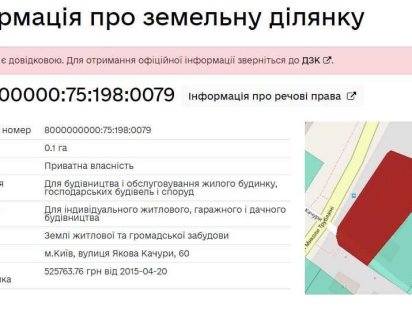 Земельна ділянка , Київ Святошинський район Київ