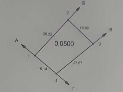 Продаж земельної ділянки на Барському Шосе