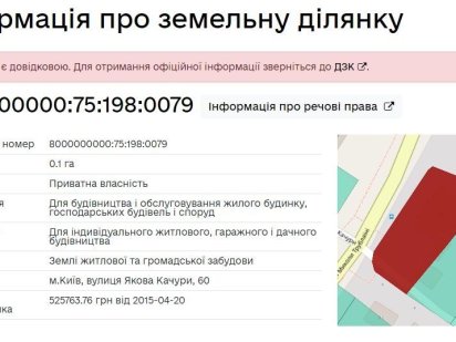 Земельна ділянка 10 соток Київ