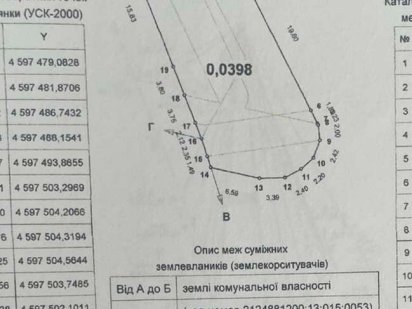 Продам земельну ділянку м. Ужгород