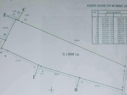продам земельну ділянку 10 соток Київ Киев