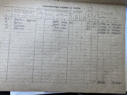 Продам земельну ділянкку Львів