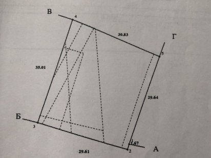 Продам участок Дніпро
