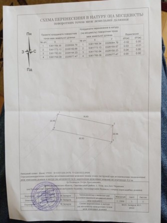 Продається земля - фото 1