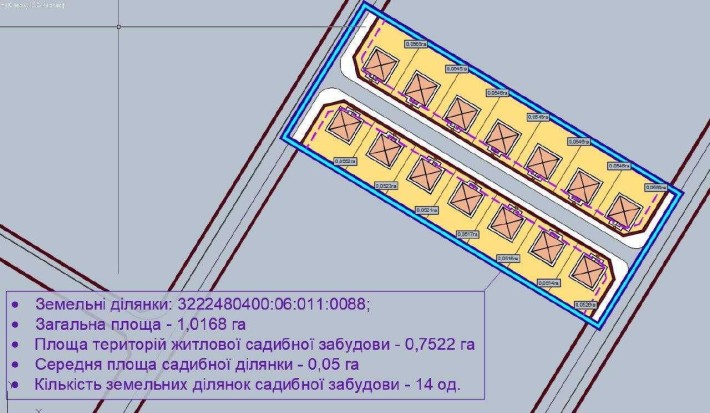 Фасадна ділянка під забудову в Катеджному містечку 5,5 сот 10500$ - фото 1