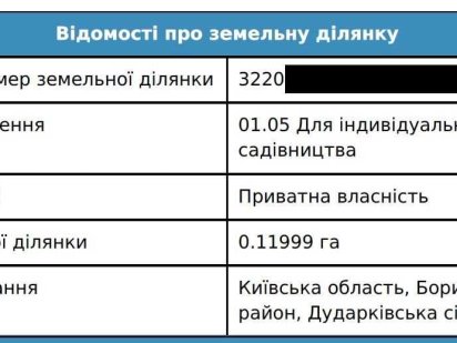 Земельный участок Бориспольский район Дударков (Дударків) 12 соток Дударков