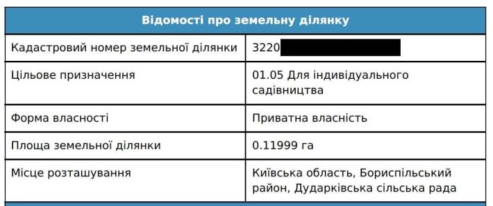 Земельный участок Бориспольский район Дударков (Дударків) 12 соток - фото 1