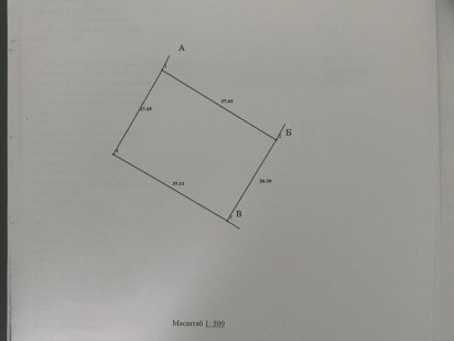 Земельна ділянка