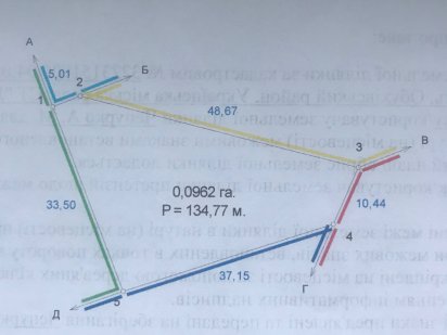 Земельна ділянка ПЛЮТИ