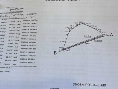 Земельна ділянка 2,4305Га, с Рославичі! Поруч  КМ "Рославичі"!