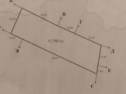 Продам земельну ділянку
