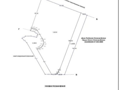 Продам земельну ділянку село ШПИТЬКИ під промисловість