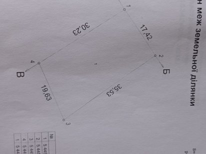 Земельна ділянка Сходница