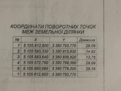 Земельна ділянка в курортному селищі Кароліно-Бугаз Каролино-Бугаз