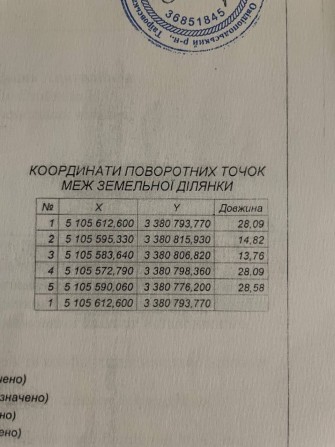 Земельна ділянка в курортному селищі Кароліно-Бугаз - фото 1