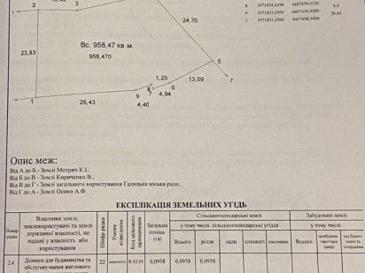 Участок під забудову. Гадяч