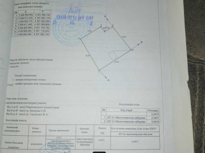 Земельна ділянка Пирятин