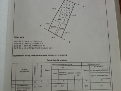 Земельна ділянка неподалік від Полтави Супрунівка