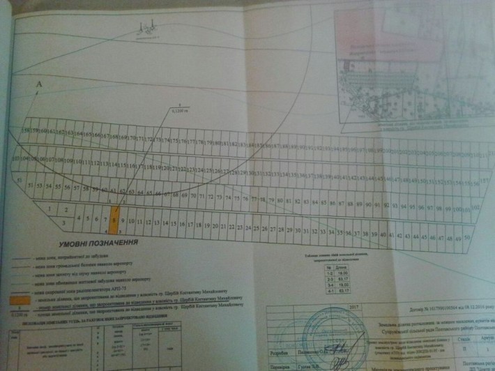 Земельна ділянка під садівництво с. Супрунівка.Дозволено будівництво. - фото 1