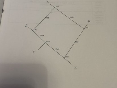 Ділянка під забудову Горбаневка