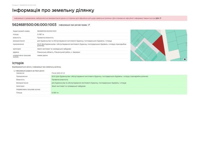 14 соток земельна ділянка Бармаки від ВЛАСНИКА - фото 1