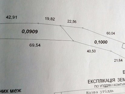 Земельна ділянка