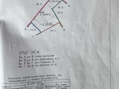 Земельна ділянка в м. Носівка Носовка