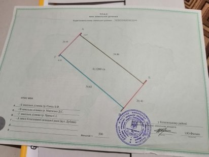 Продам земельну ділянку під будівництво, Козелець