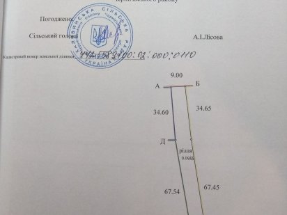 Земельна ділянка в селі Полуботки над дорогою, 7 хв від міста ТОРГ Полуботки