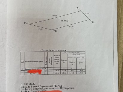 Продам пай 3.91 ГА Варва