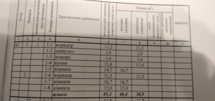 Продам  півдвоповерхового будинку земельною ділянкою. Або обміняю - фото 1