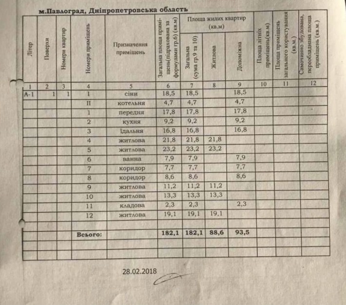 Будинок 180 м центер міста - фото 1