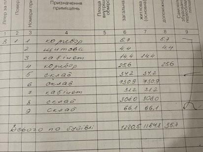 Мале Підприємство-фірма площею 1220.5 кв.м, також здається в Оренду Острог