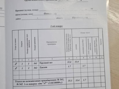 Здам приміщення в центрі Олександрії Олександрія