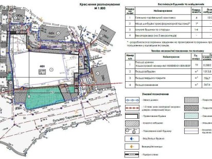 Апартаменти, орендне житло в центрі Трускавця. Ви купуєте ми здаємо Трускавец
