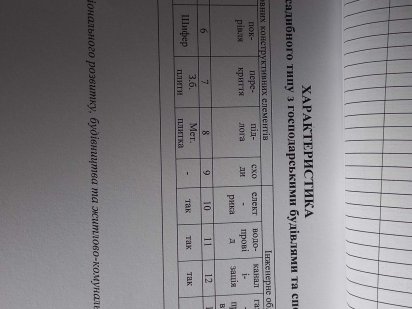 Нерухомість під комерцію Пирятин