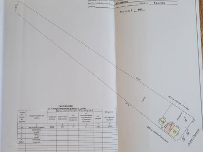 Продам земельну ділянку